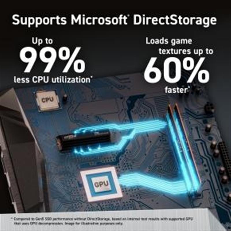 Crucial T700 4TB M.2 NVMe SSD - 12.400 MB/s Heatsink