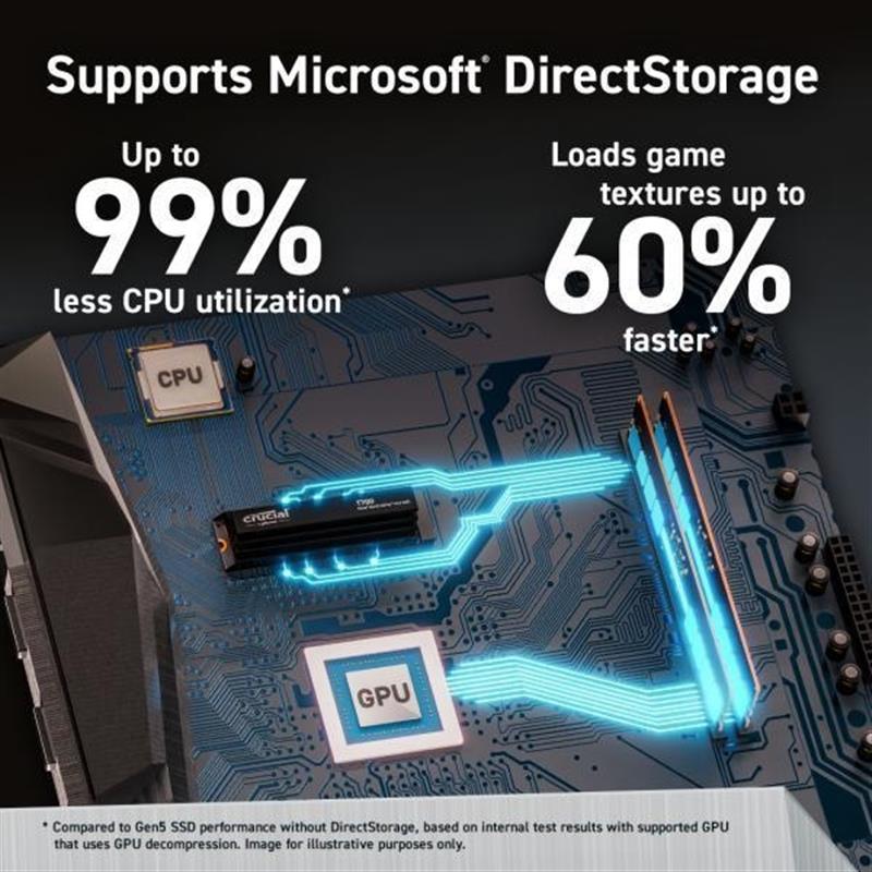 Crucial T700 SSD 2TB M 2 PCIe Gen 5 NVMe 3D NAND 11800 12400 MB s No Heatsink