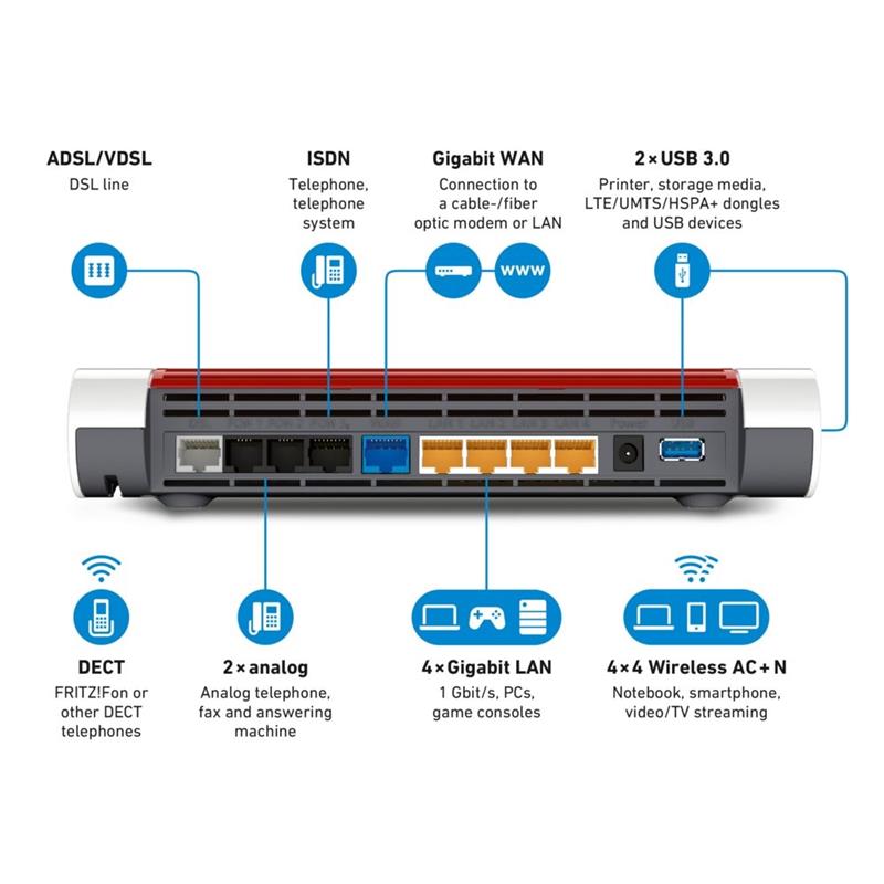 AVM FRITZ!Box 7590 draadloze router Dual-band (2.4 GHz / 5 GHz) Gigabit Ethernet 3G 4G Wit