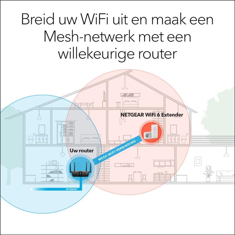 Netgear EAX15 1200 Mbit/s Wit