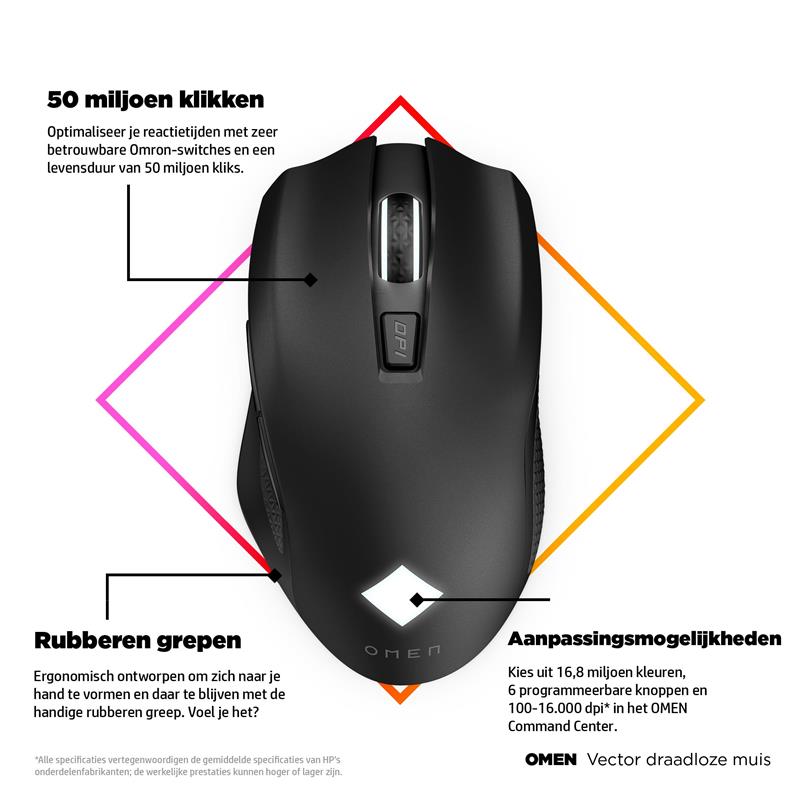 HP OMEN Vector draadloze muis