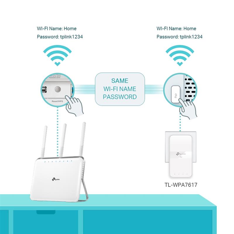 TP-LINK TL-WPA7617 KIT PowerLine-netwerkadapter 1200 Mbit/s Ethernet LAN Wifi Wit